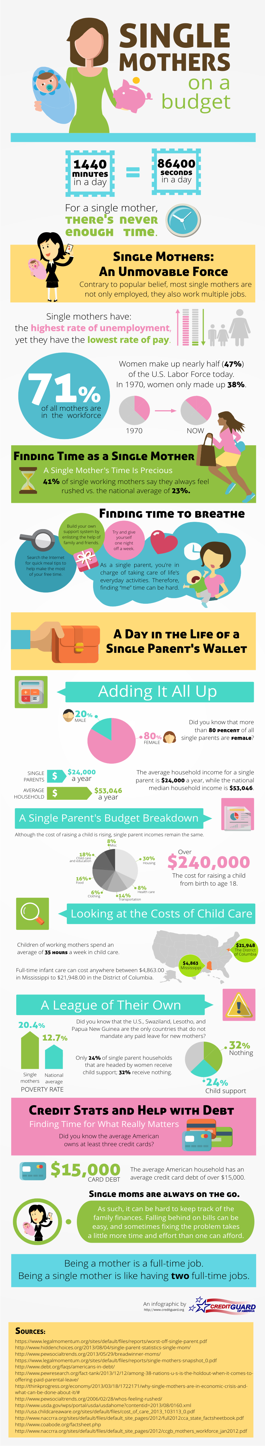 Infographic Single Moms On A Budget 7025