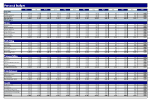 personal budgeting spreadsheet